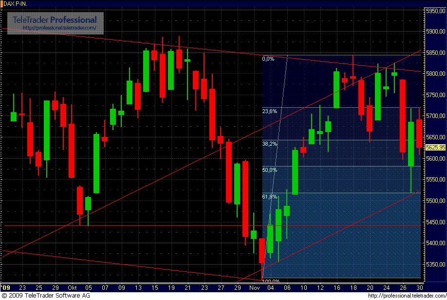 Quo Vadis Dax 2009 279534