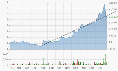 Sharp, Milliardenverluste -die nächste Megapleite? 983842