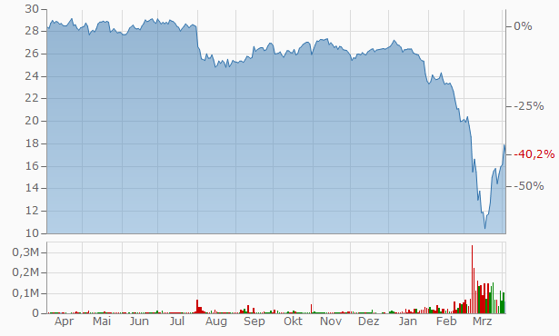 2020 QV-GDAXi-DJ-GOLD-EURUSD-JPY 1170939