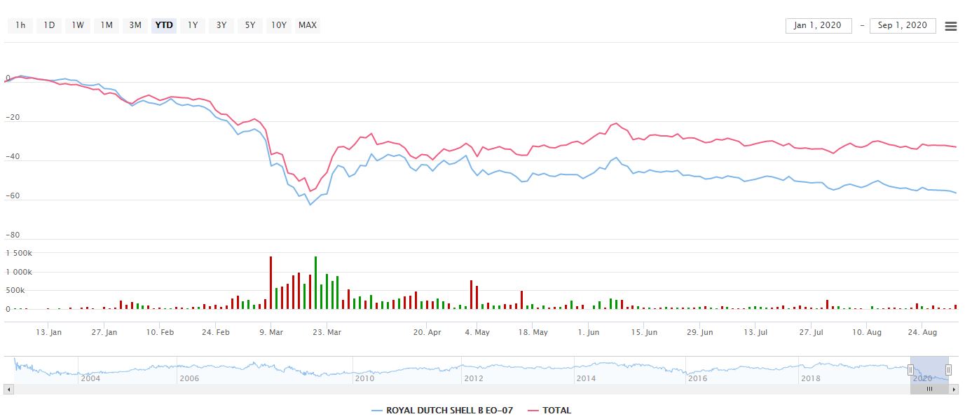 JETZT aber (Royal Dutch) S(c)H(n)ELL. 1199097