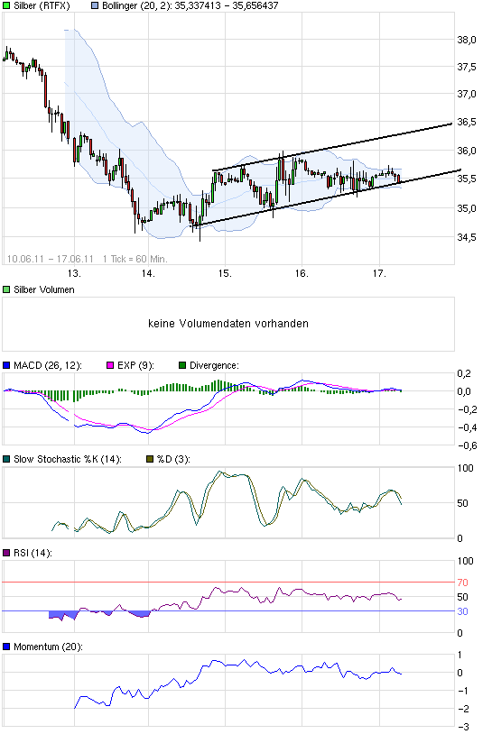 Thread für Papiertiger 413040