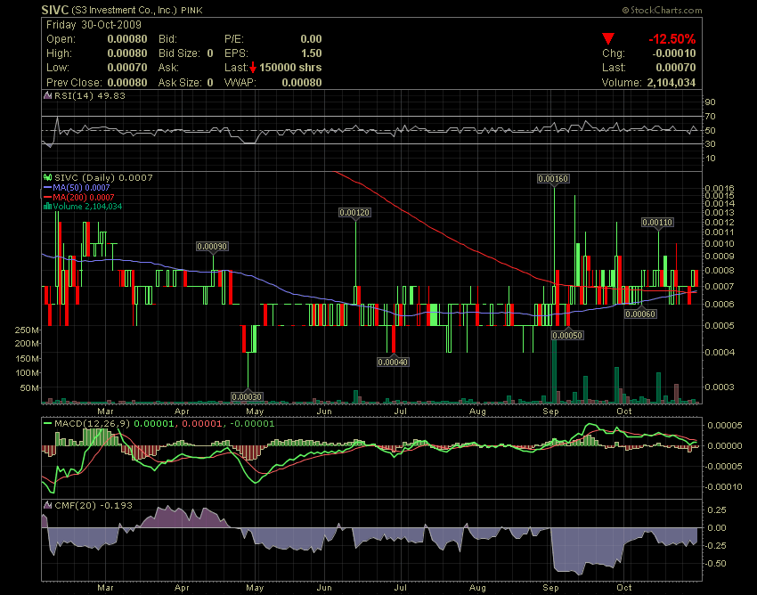 NEWS und mein neues Invest 271329