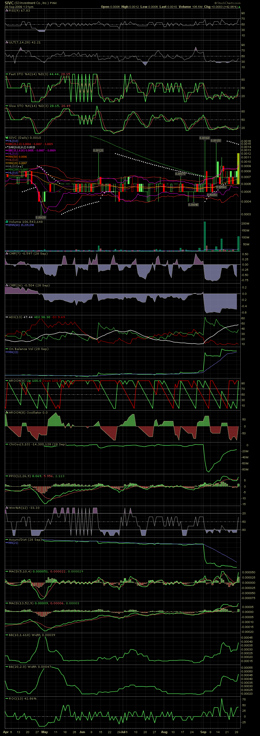 NEWS und mein neues Invest 263158