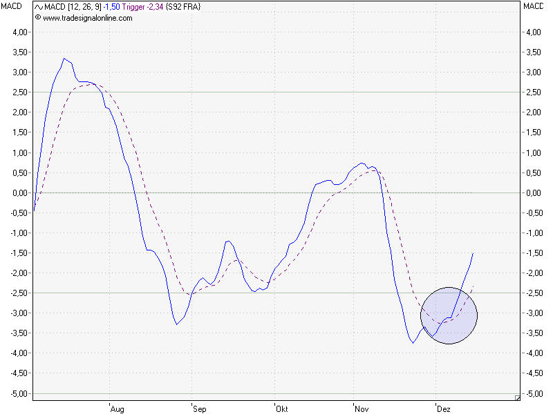 Neuer, interessanter Wert SMA Solar Technology AG 366163