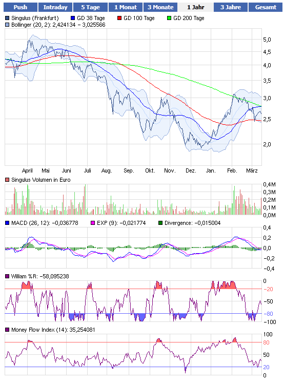 Analysten Treffen bei Singulus ....... 493447