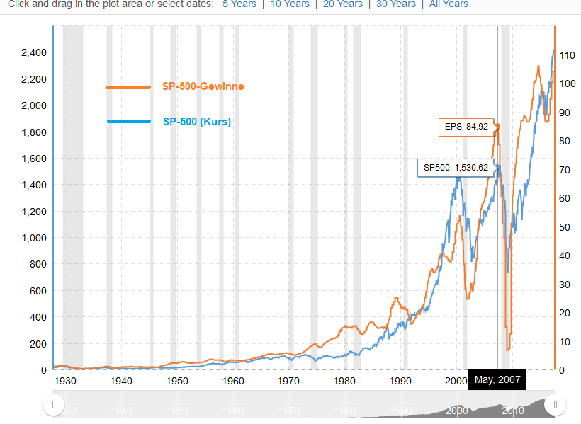 Der USA Bären-Thread 1033530