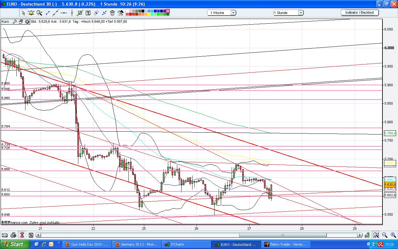 Quo Vadis Dax 2010 - Das Original 294953