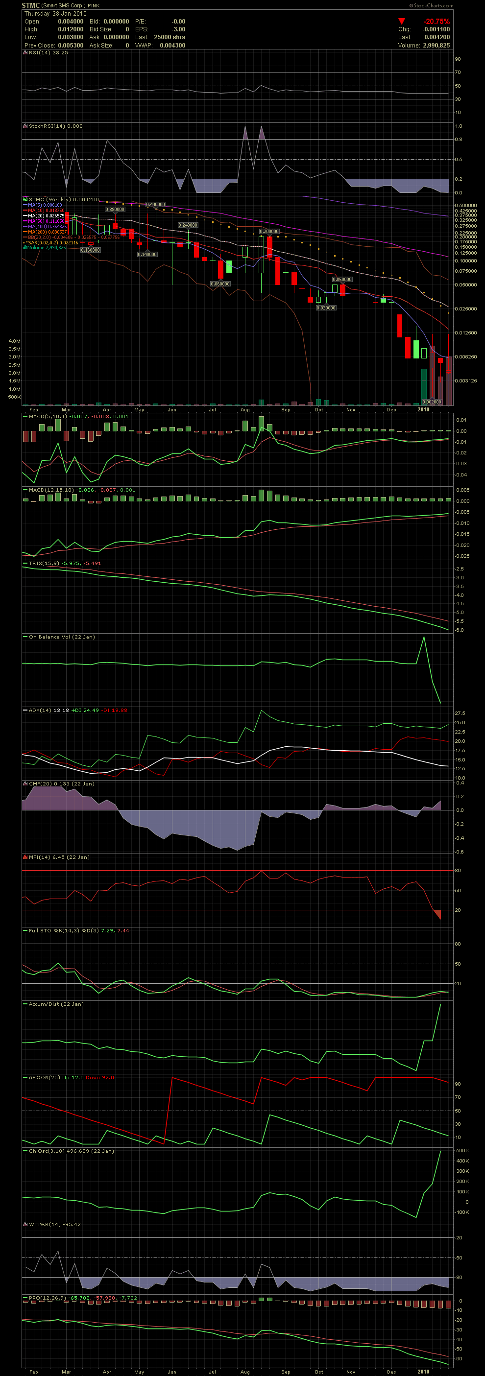 Ein Invest Wert, bin seit heute dabei, keine 295522