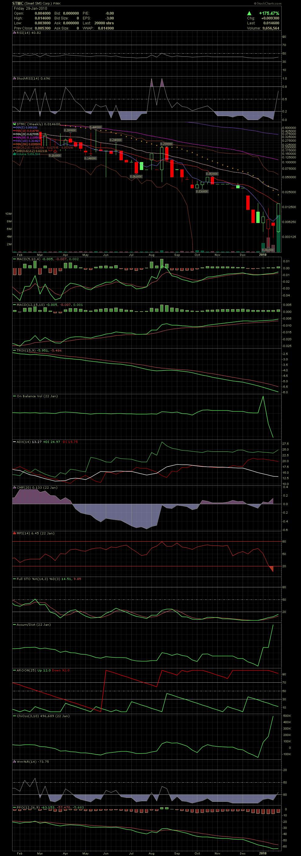 Ein Invest Wert, bin seit heute dabei, keine 295828