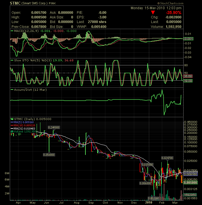 USA - Mantel Lotto-Play und Rebound 306630
