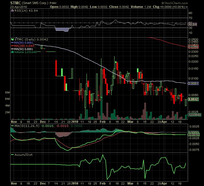 USA - Mantel Lotto-Play und Rebound 315446