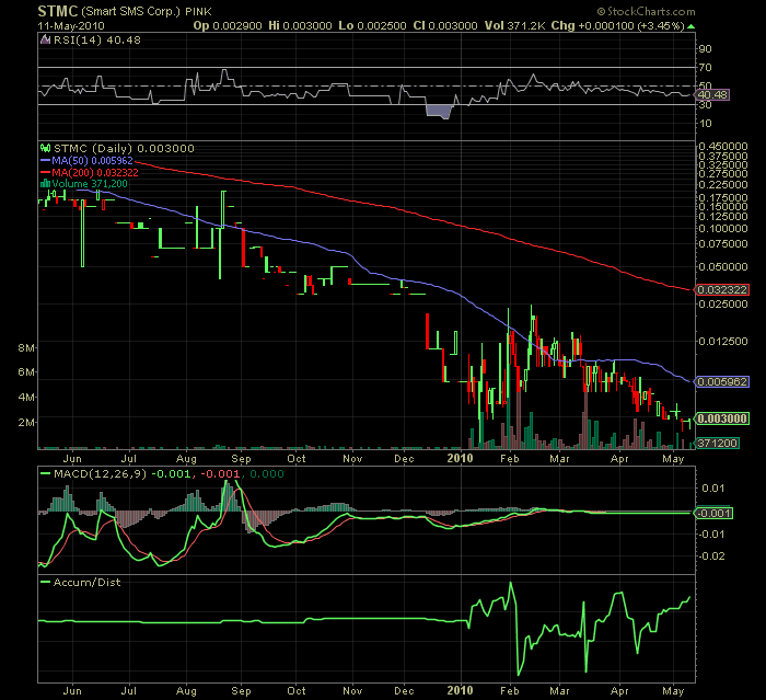 USA - Mantel Lotto-Play und Rebound 319676