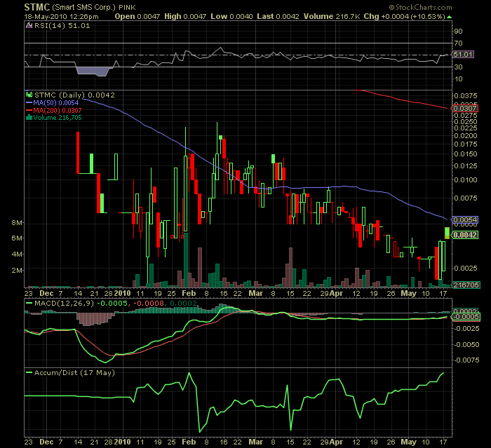 USA - Mantel Lotto-Play und Rebound 320934