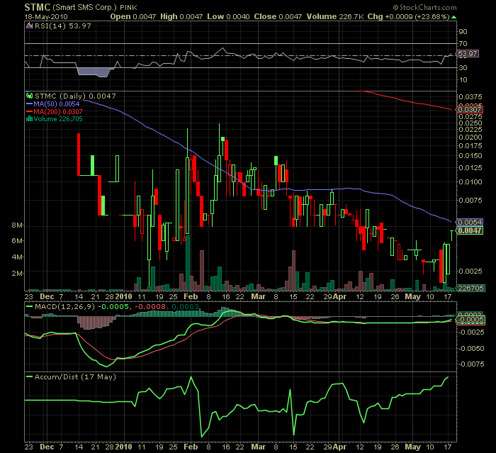 USA - Mantel Lotto-Play und Rebound 321004