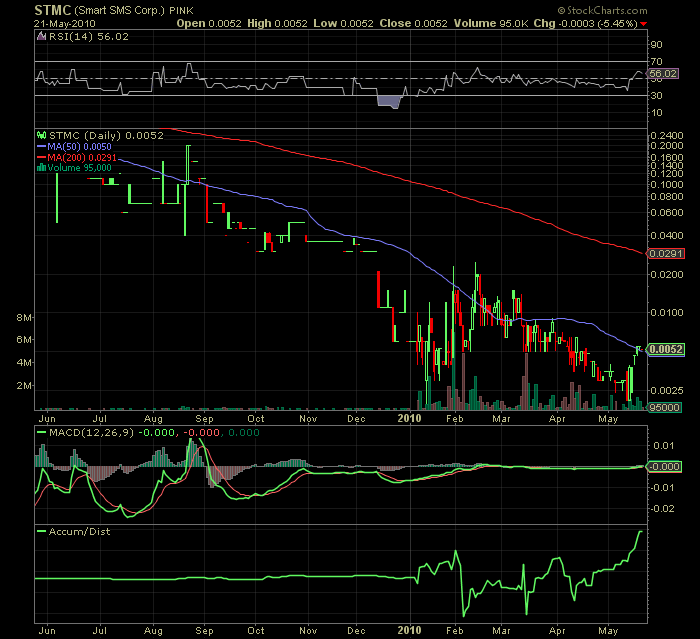 USA - Mantel Lotto-Play und Rebound 321896