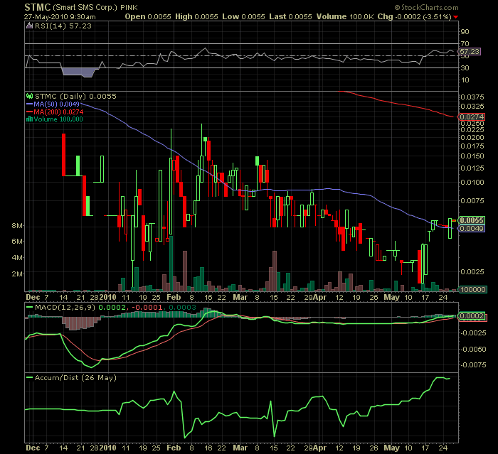 USA - Mantel Lotto-Play und Rebound 322880