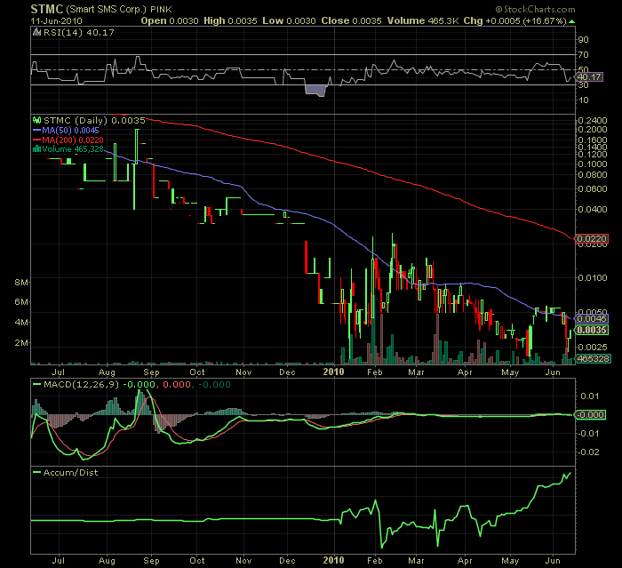 USA - Mantel Lotto-Play und Rebound 326256
