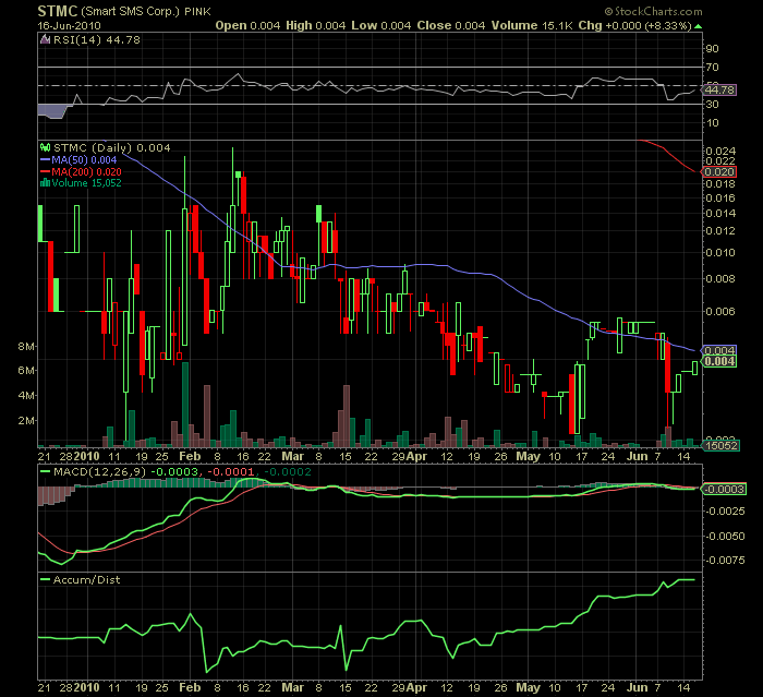 USA - Mantel Lotto-Play und Rebound 327112