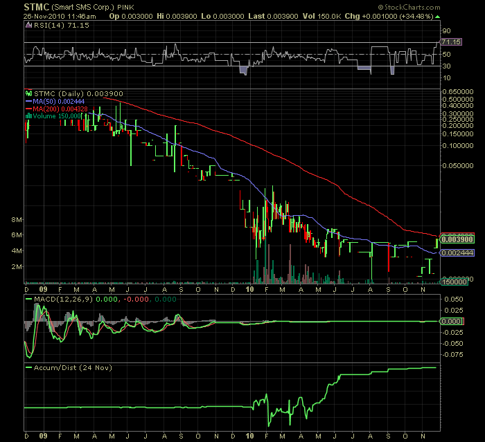 USA - Mantel Lotto-Play und Rebound 361424