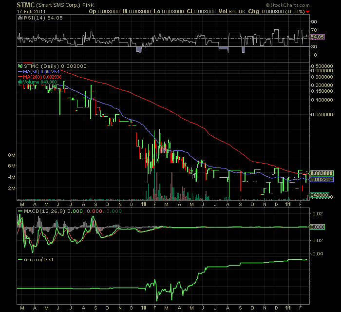 USA - Mantel Lotto-Play und Rebound 381996