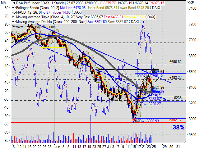 Das Bärengebrüll wird schon wieder lauter, 176775