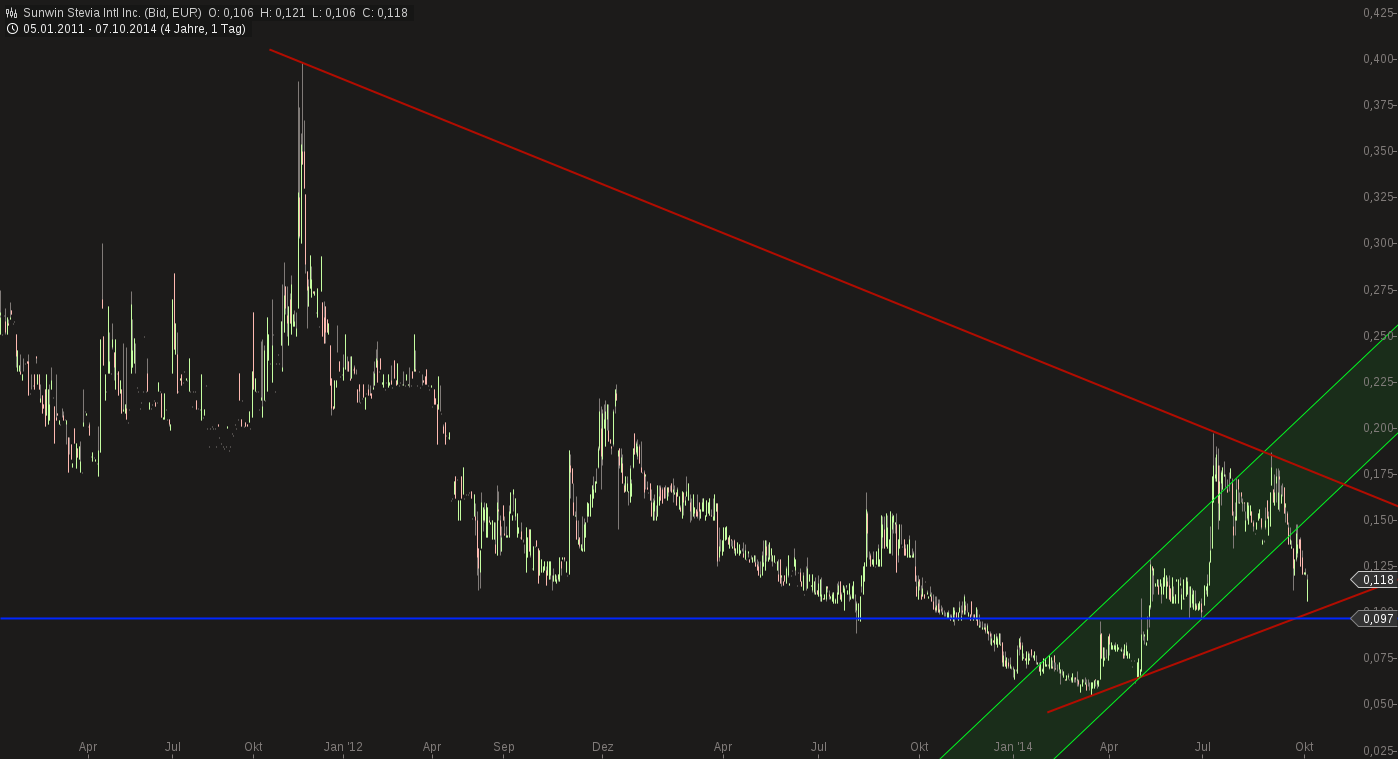 sunwin wird laufen 762537