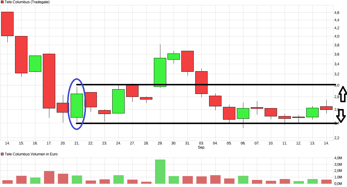 TeleColumbus Achtung -50% 1075167