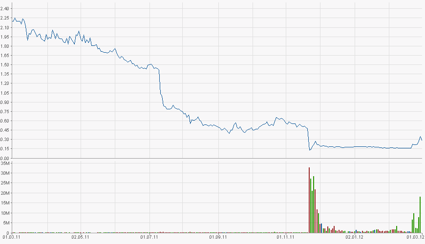 Thomas Cook (A0MR3W) - Rebound nach Kurssturz? 490091