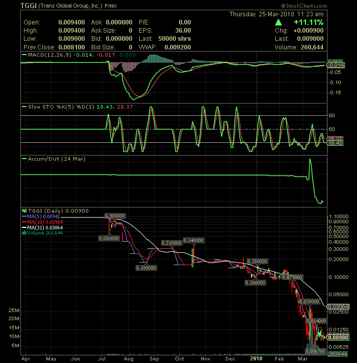 neues Invest und Rebound - Kandidat 309255