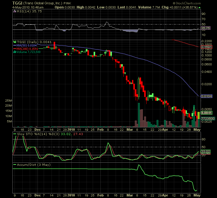 neues Invest und Rebound - Kandidat 317758