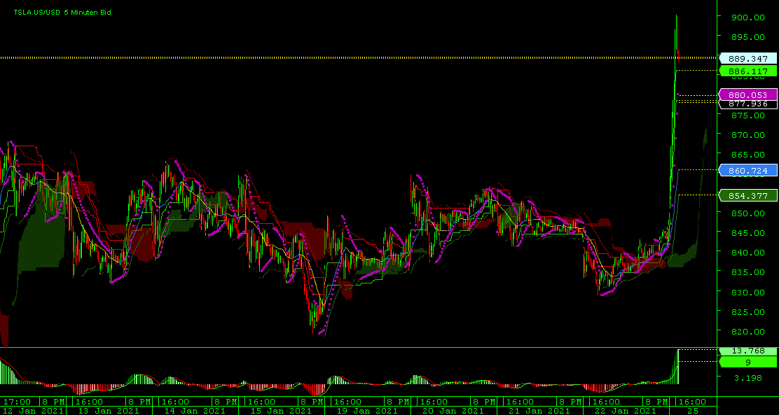 Börse ein Haifischbecken: Trade was du siehst 1228632