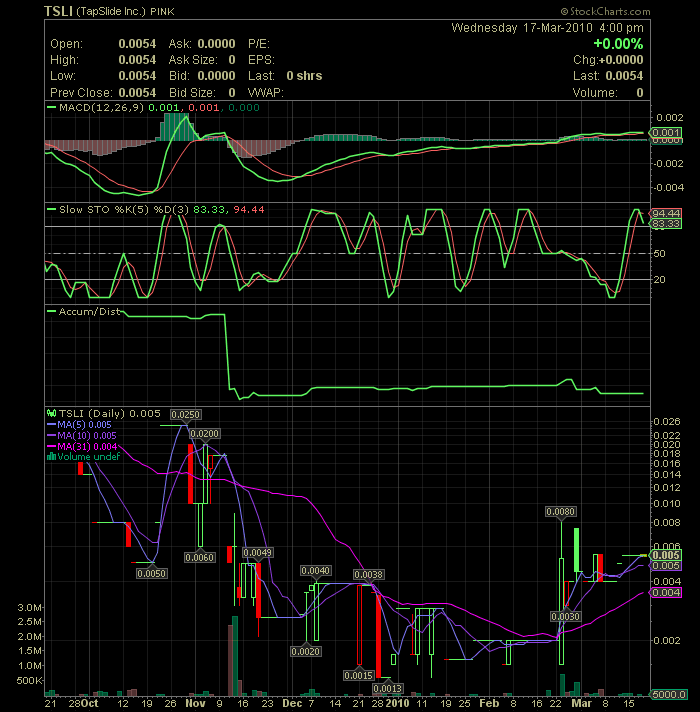 nächster Mantel -Wert mit Potenzial 307557