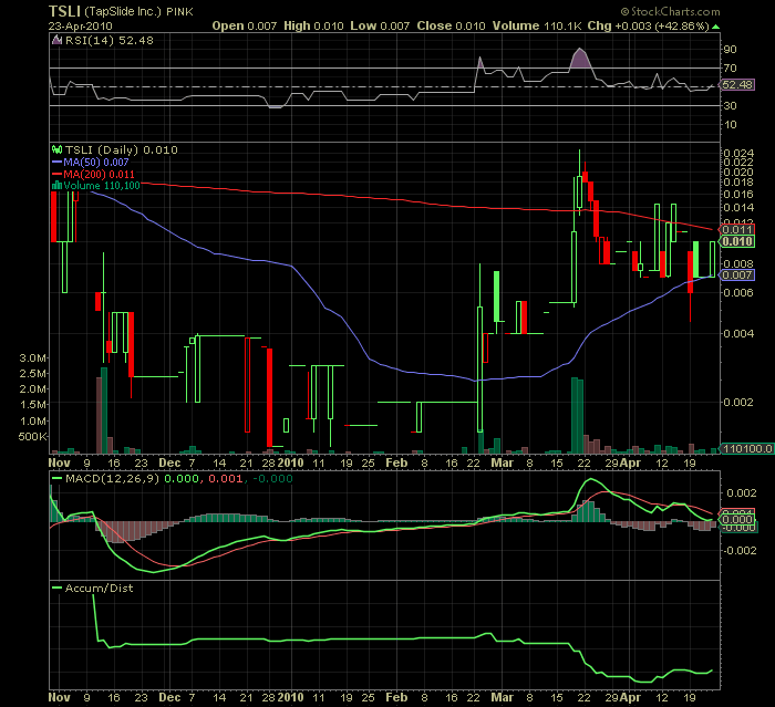 nächster Mantel -Wert mit Potenzial 315445