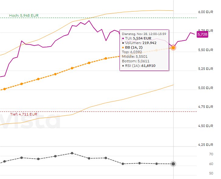 TUI 2007: Erholung oder Zerschlagung? 1400255