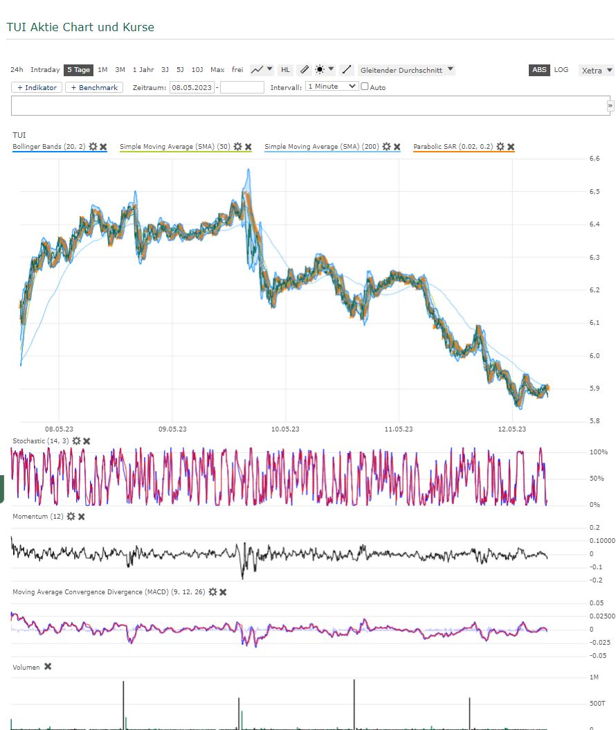 TUI 2007: Erholung oder Zerschlagung? 1372158