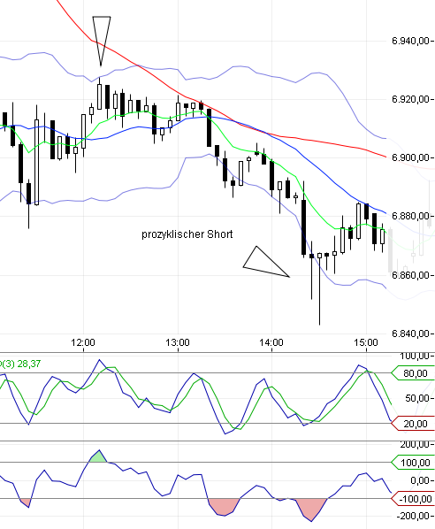 BB-Trading und was daraus so erwächst 433787