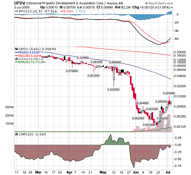 ein letzter thread für upda (updv) 173053