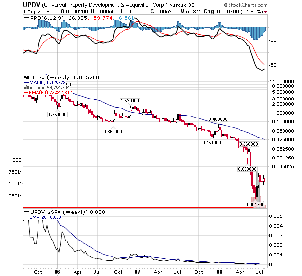 UPDV - im RADAR aufgrund Öl/Gaspreis-Explosion 178217
