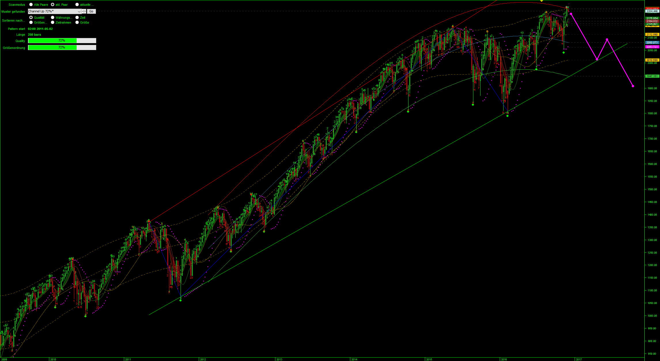 Der Crash (Original bei Geldmaschine123) 955328