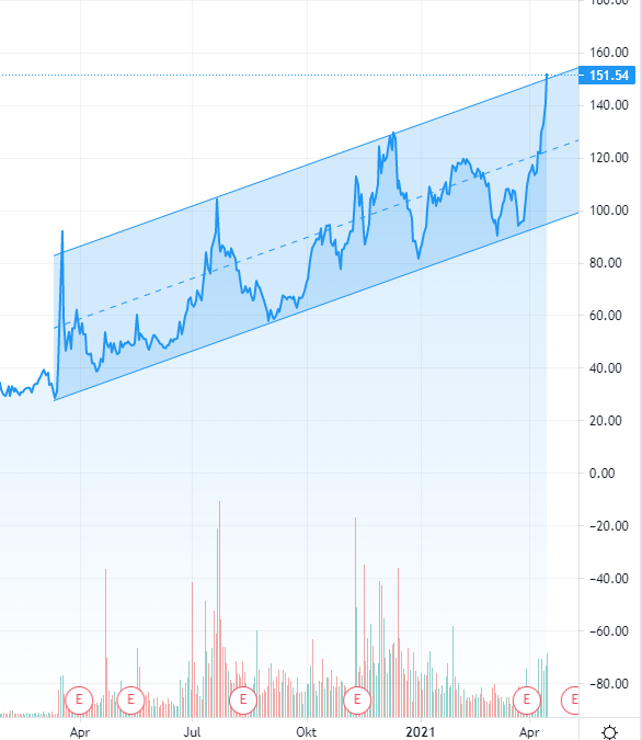 Biontech & MRNA: Revolution in der Pharmaindustrie 1247113