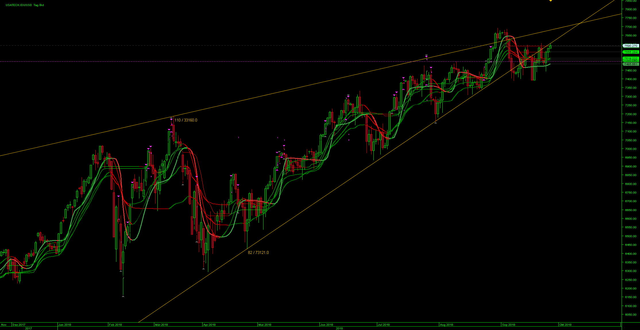 Der Crash (Original bei Geldmaschine123) 1075897