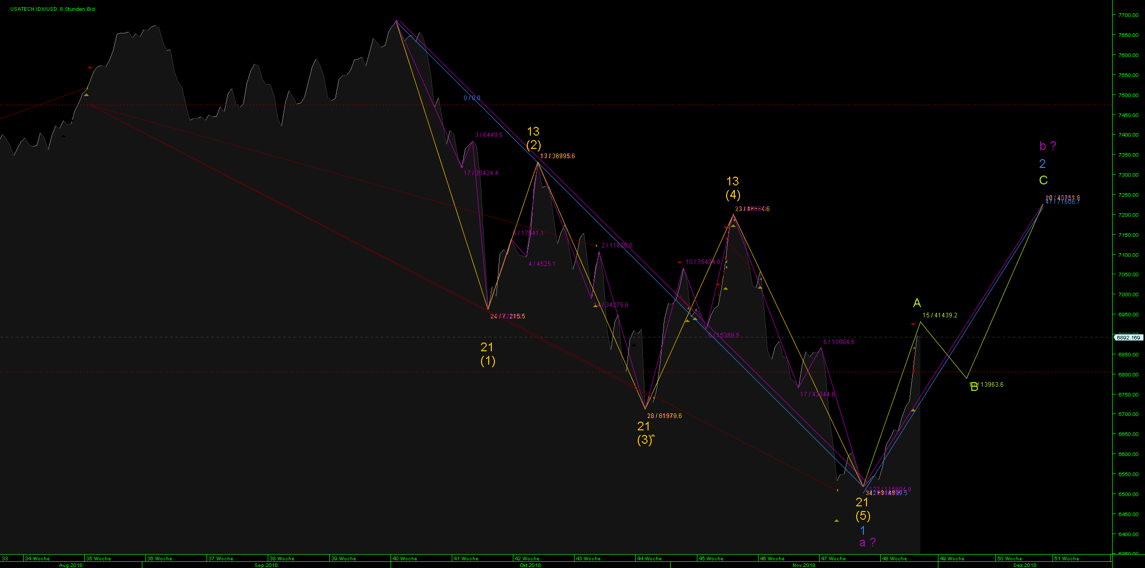 Der Crash (Original bei Geldmaschine123) 1085185