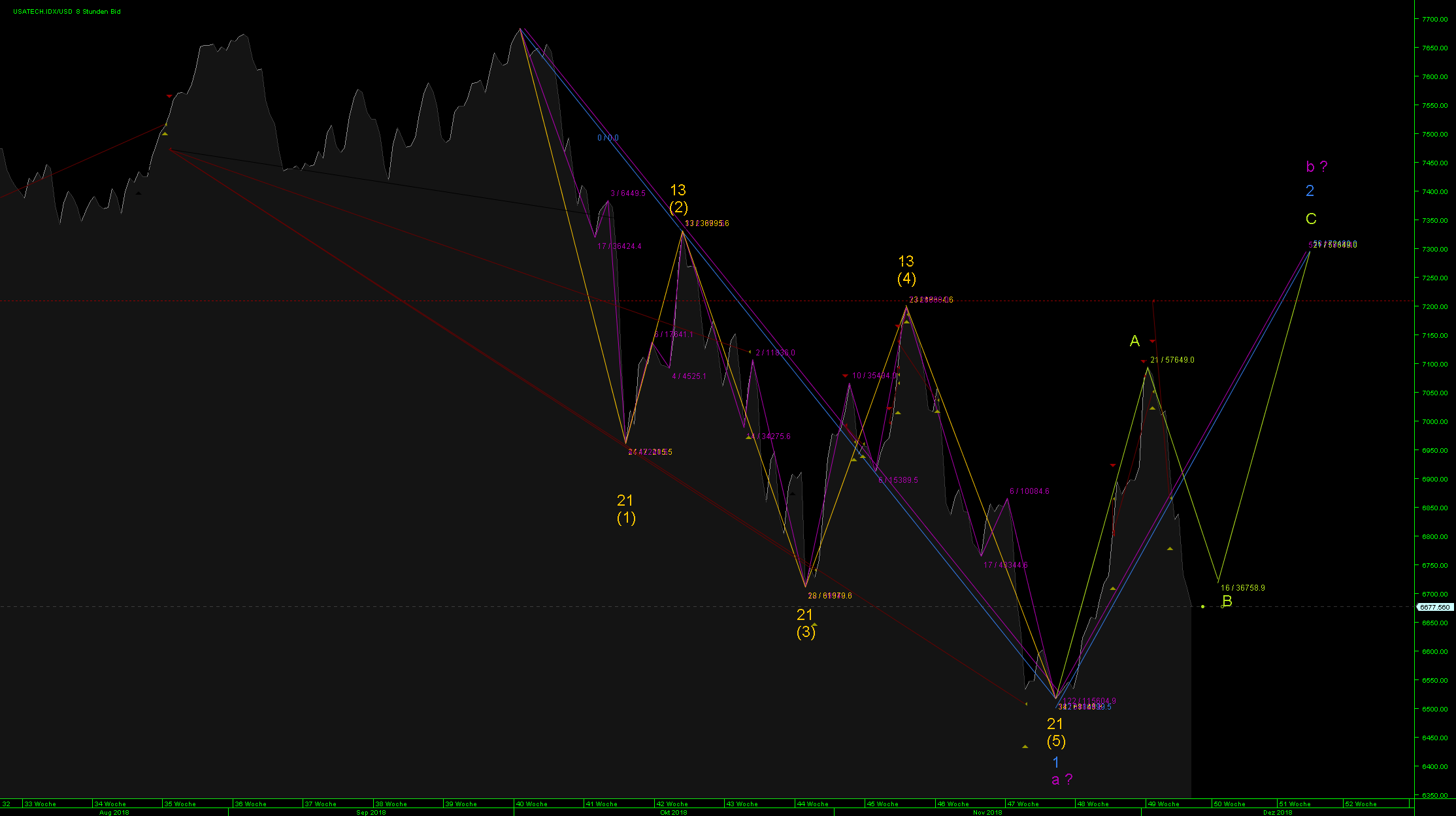 Der Crash (Original bei Geldmaschine123) 1086377