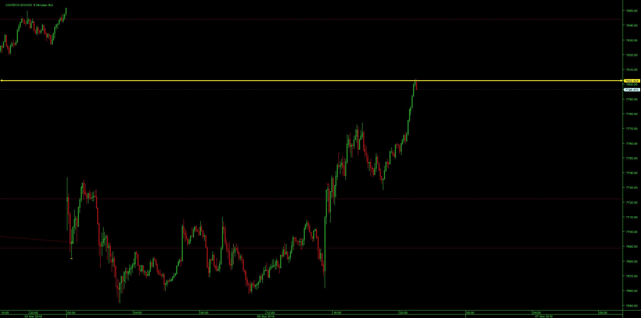 Der Crash (Original bei Geldmaschine123) 1110780