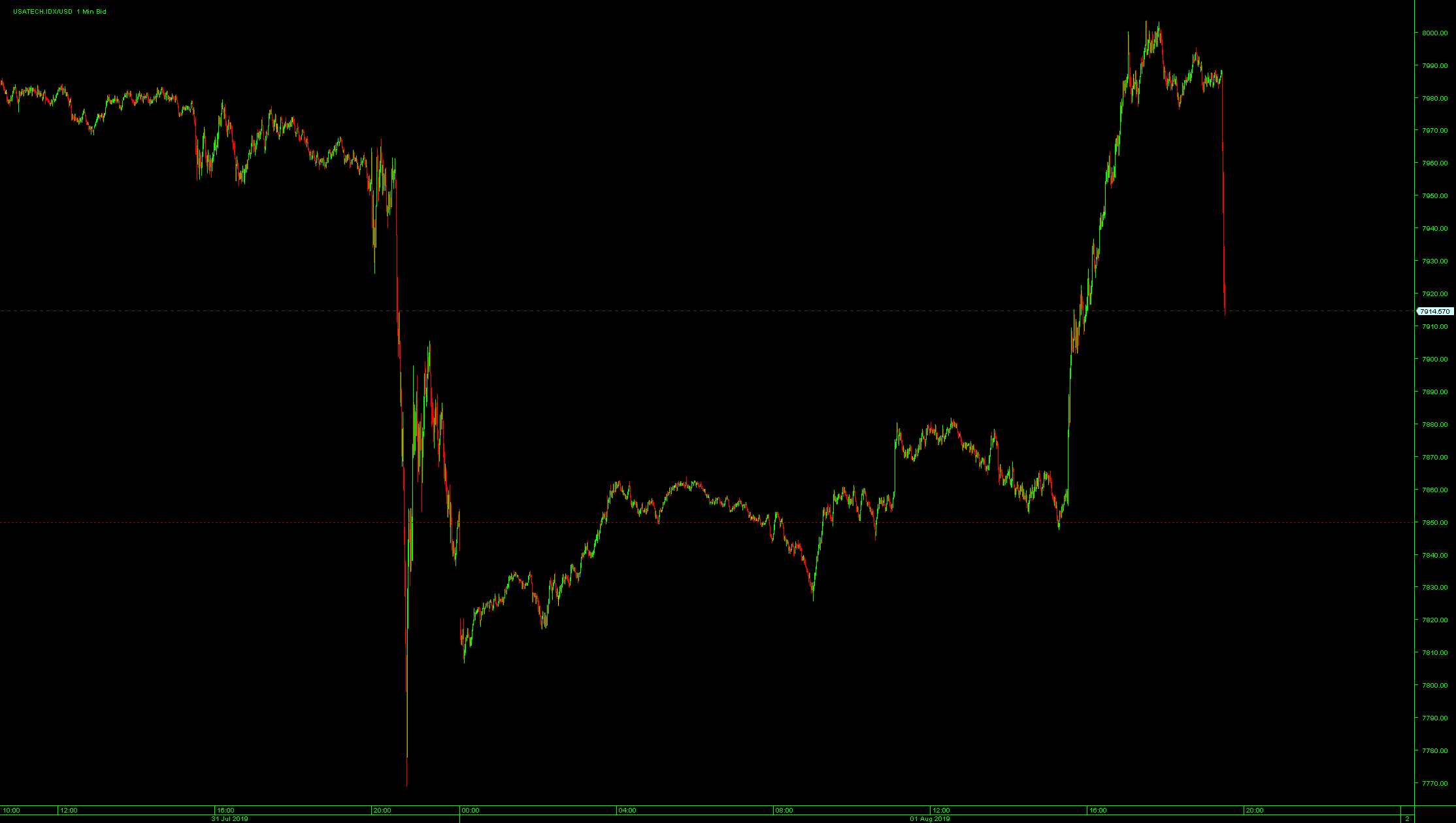 2019 QV-GDAXi-DJ-GOLD-EURUSD- JPY 1126379