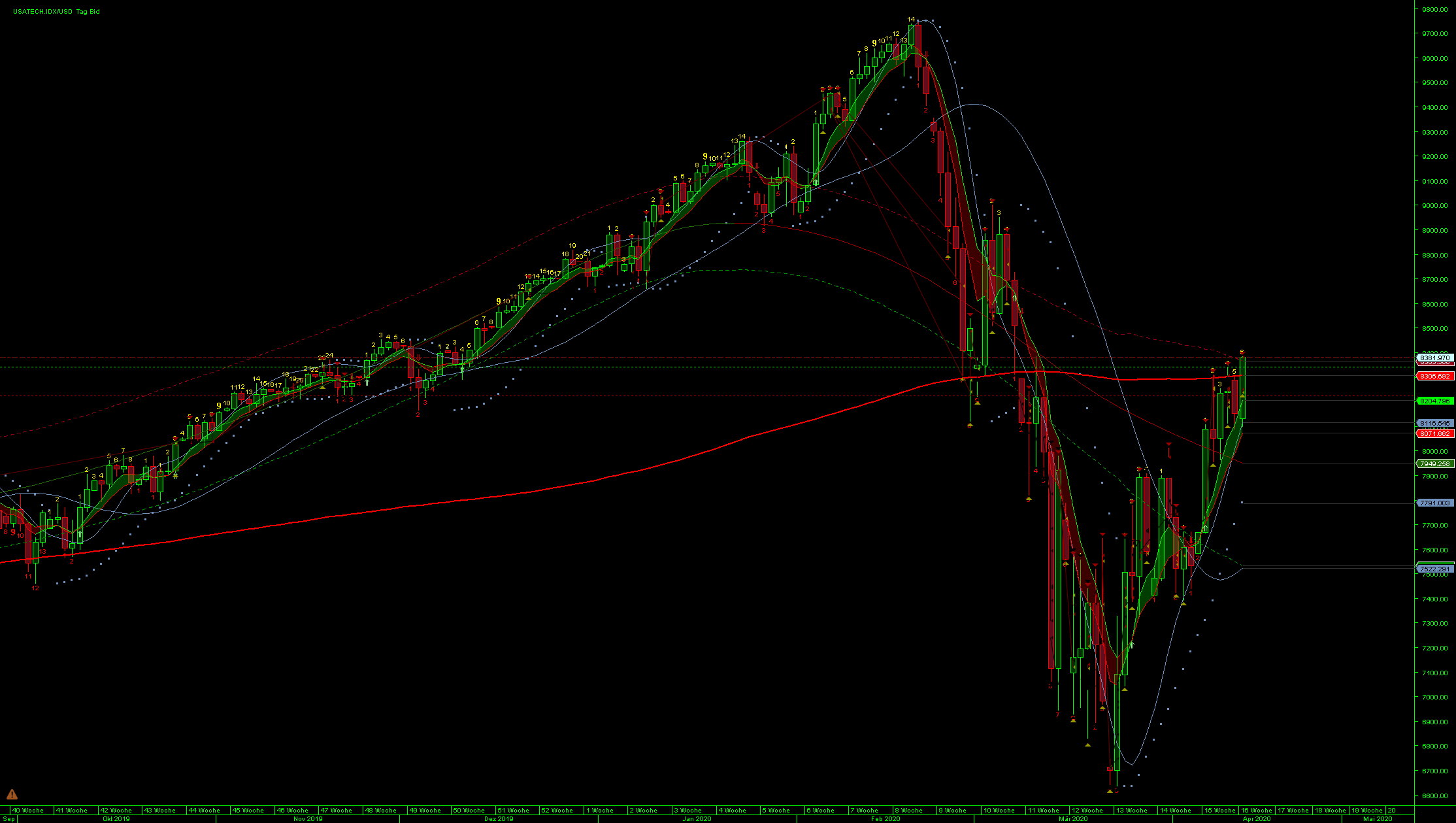 2020 QV-GDAXi-DJ-GOLD-EURUSD-JPY 1172282