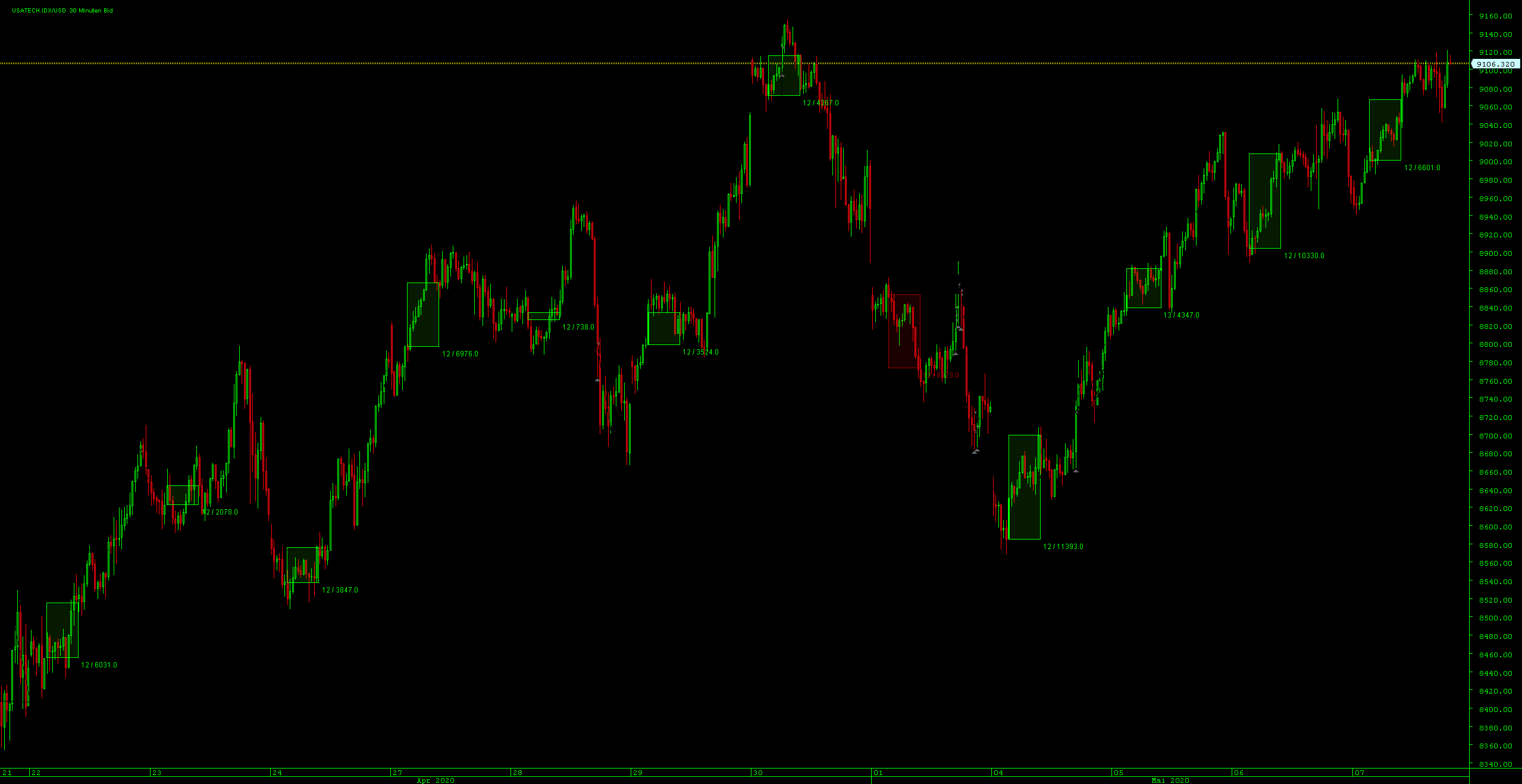 2020 QV-GDAXi-DJ-GOLD-EURUSD-JPY 1176905
