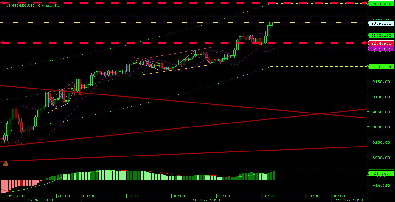 Dax Trading: Sentiment, Trend und Chancen Analyse 1179125