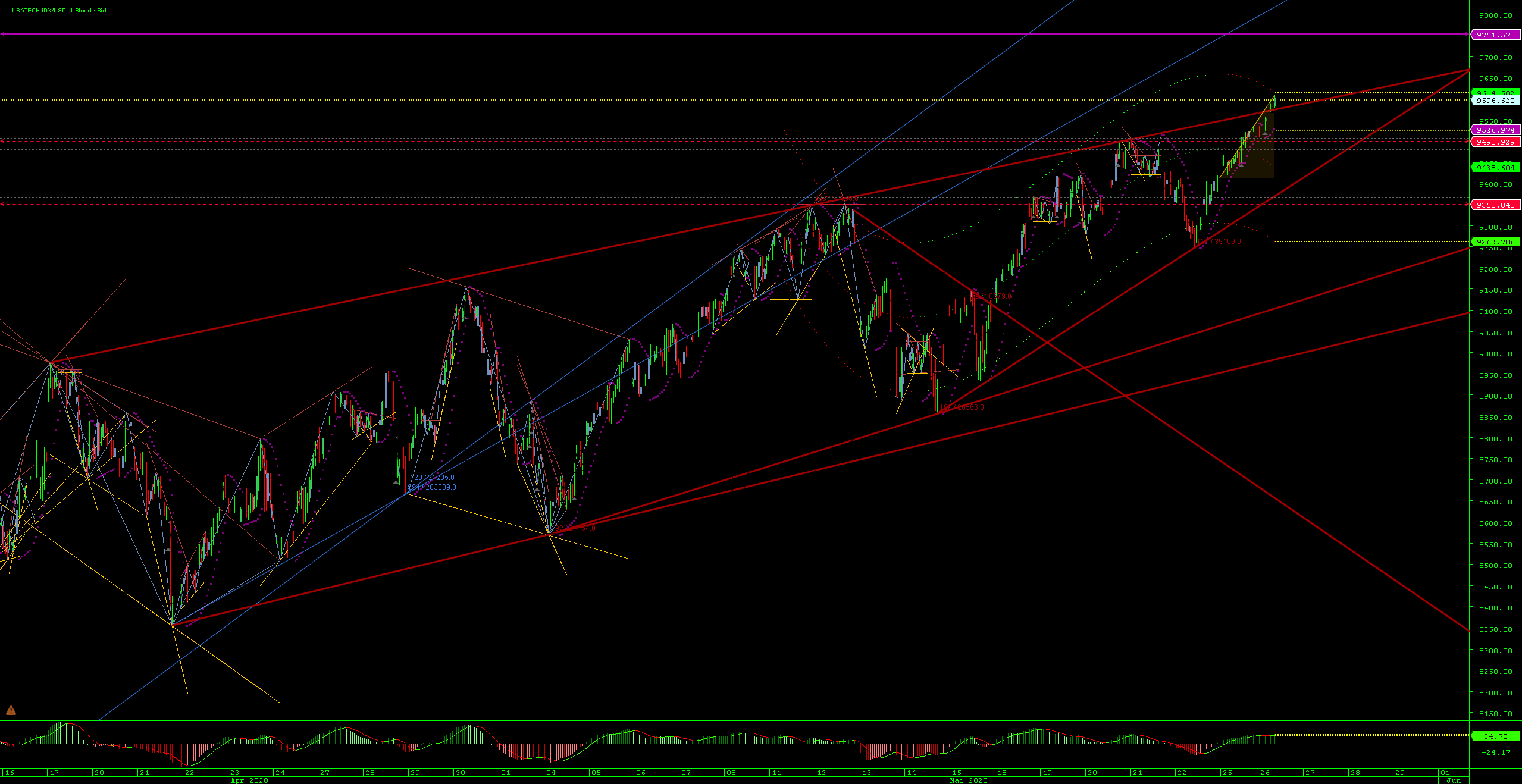 Börse ein Haifischbecken: Trade was du siehst 1180591