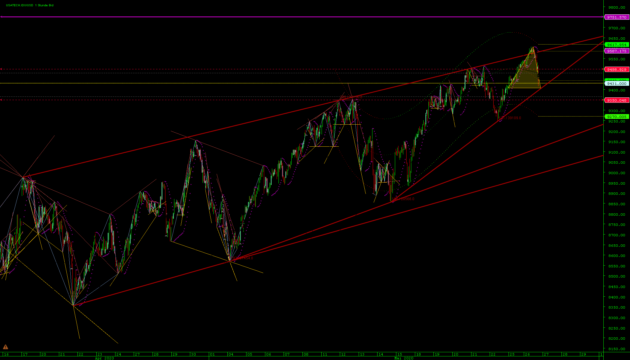 Börse ein Haifischbecken: Trade was du siehst 1180763